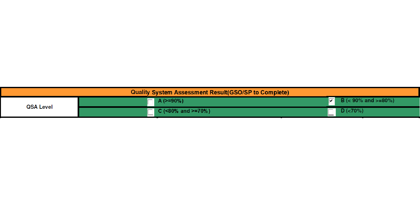 PASS QSA Audit